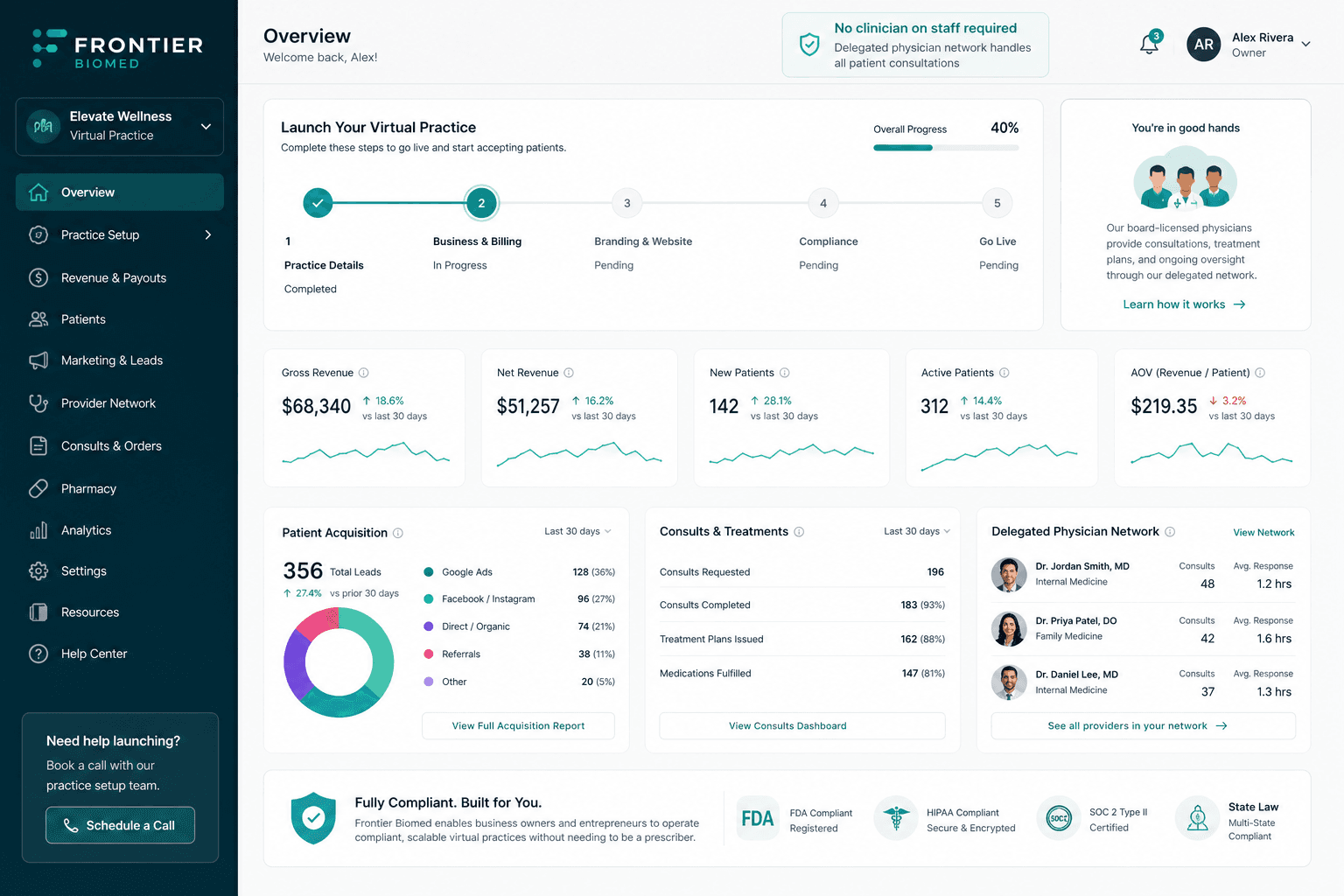 Frontier virtual practice dashboard for non-clinician owners launching a telemedicine practice
